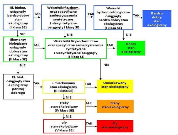 W jednym punkcie pomiarowo kontrolnym realizowanych było kilka programów badań.