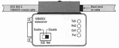 10Base5 10Base5 Facts Transmission Rate 10 Mb/s (full-duplex not supported) Cable Type A single "thick" (10mm) coaxial cable with 50 ± 2 ohms impedance, Maximum Segment Length 500 meters (1640 feet)