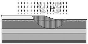 RYSUNEK 4. Obliczenia stateczności uproszczoną metodą Bishopa dla I etapu budowy nasypu o wysokości 1,2 m FIGURE 4.