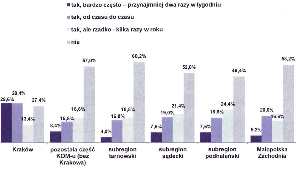 Poszukiwanie informacji na temat zanieczyszczeń powietrza Żródło: Jakość powietrza.