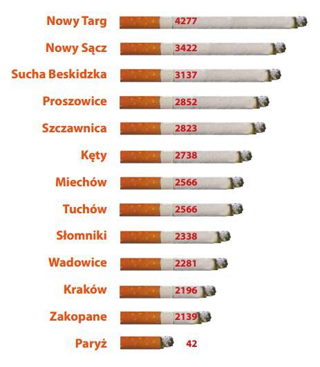 Źródło: Wojewódzki Inspektorat Ochrony Środowiska w Krakowie