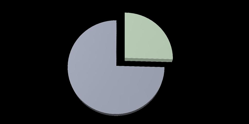 DOROBEK NAUKOWY Katedry Fizjologii Mięśni W OSTATNICH 4 LATACH (2013-2016 r.
