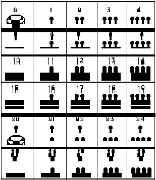 II System liczbowy Majów: Zad. 1.
