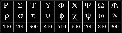 następujące liczby: a) 321 b) 231 c) 15