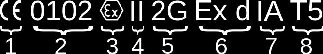 53 To distinguish all the aspects of the hazardous area that can affect any device, there has been developed ATEX code for each of them describing their parameters and properties (Fig. 1.