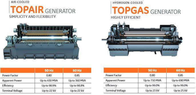 54 A comparison of these two generators has been shown on figure 3 