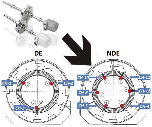 58 The measuring solution going to be standard PT100 solution mounted in slots on both Drive End and Non Drive End side of the generator (Fig. 9.