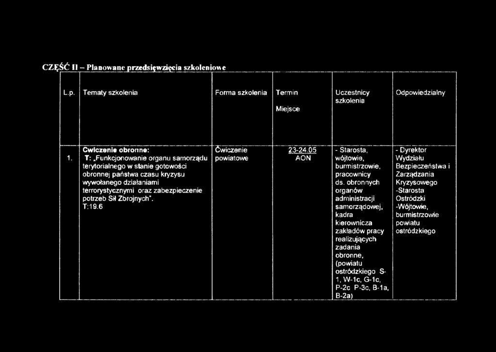 potrzeb Sił Zbrojnych. T: 19.6 Ćwiczenie powiatowe 23-24.05 AON - Starosta, wójtowie, burmistrzowie, pracownicy ds.