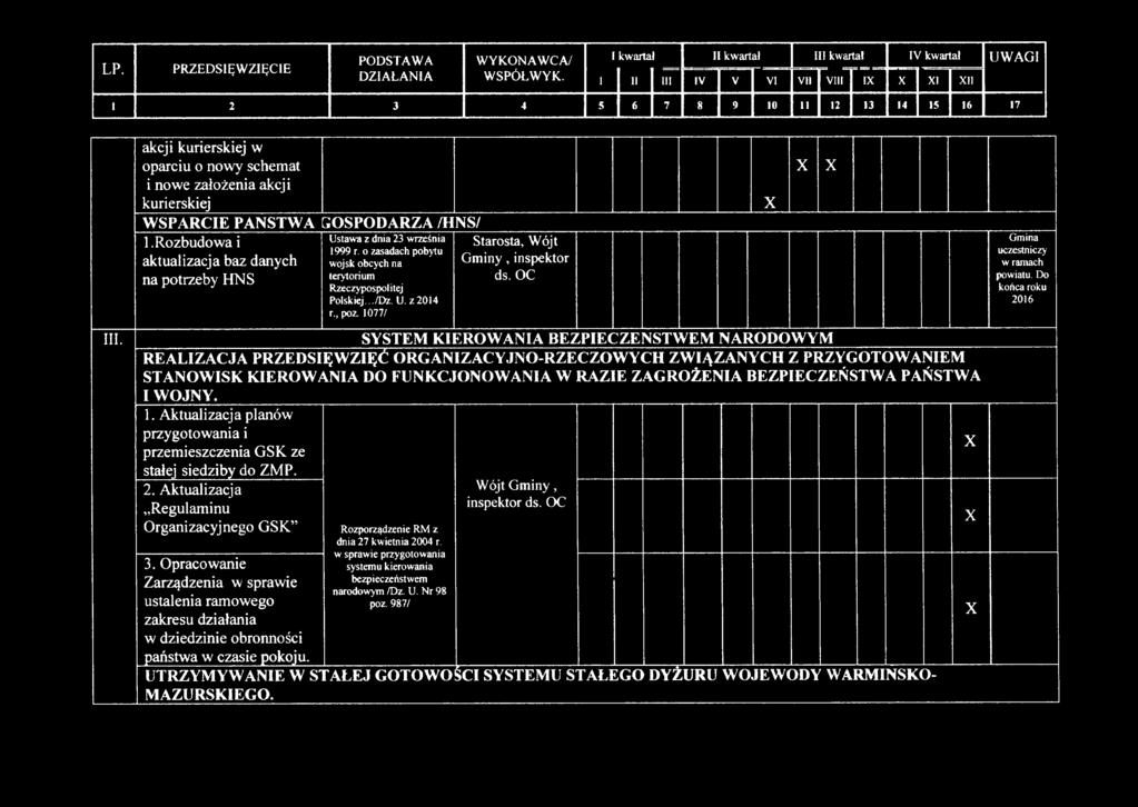 akcji kurierskiej w oparciu o nowy schemat i nowe założenia akcji kurierskiej WSPARCIE PAŃSTWA GOSPODARZA /HNS/ 1.Rozbudowa i aktualizacja baz danych na potrzeby HNS Ustawa z dnia 23 września 1999 r.