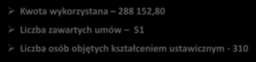 Celem KFS jest zapobieganie utracie zatrudnienia z powodu nieadekwatnych do wymagań dynamicznie zmieniającej się gospodarki