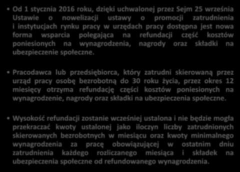 Refundacja części kosztów poniesionych na wynagrodzenia (art.