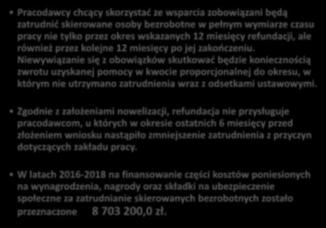 Refundacja części kosztów poniesionych na wynagrodzenia (art.