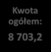 LATA 2016-2018 Kwota ogółem: 8 703,2 2016