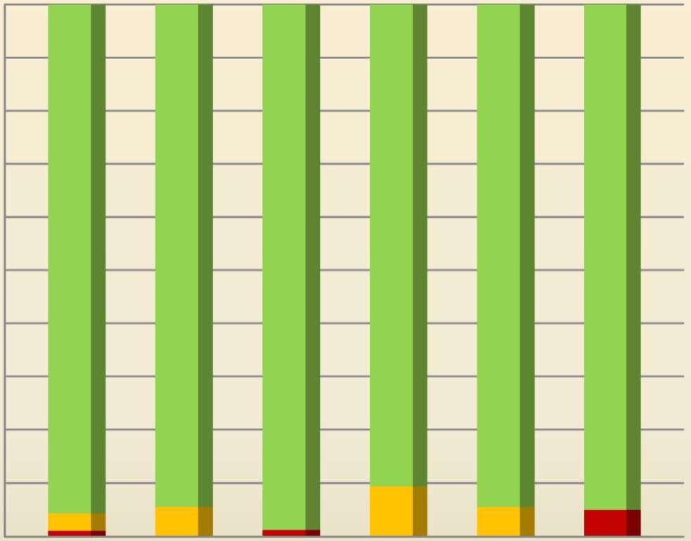 177 34 78 29 34 19 20% 10% 0% 26 02 10 3 0