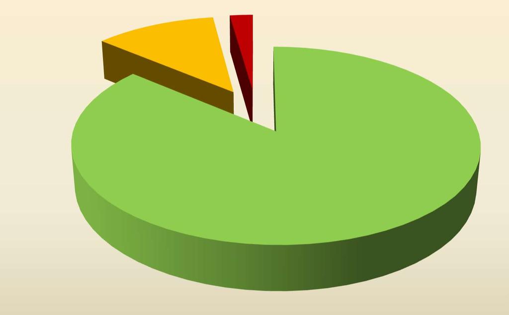 OGÓLNA OCENA WSZYSTKICH UPRAW W 2016 ROKU 126; 11,6%