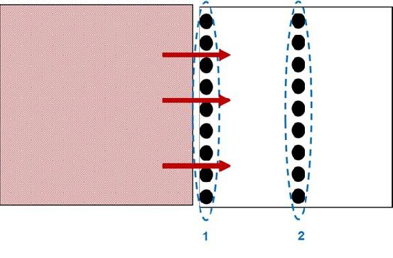 TEST NA ZNIESIENIE SPOSÓB POBIERANIA PRÓB WG GUIDELINE