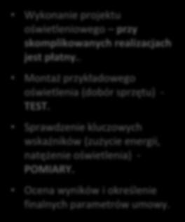 Pomiary wstępne i analiza finansowa projektu.