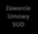 zabezpieczenia, gwarancje, serwis) i umowy.