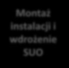 . Montaż przykładowego oświetlenia (dobór sprzętu) - TEST.