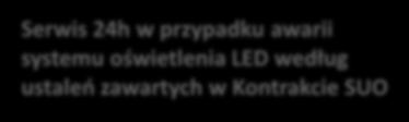 okresie najmu Serwis 24h w przypadku awarii systemu oświetlenia LED według