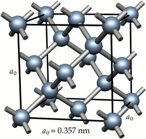 Kryształy kowalencyjne Wiązanie kowalencyjne tworzy się gdy dwa elektrony z różnych atomów tworzą wspólną parę.