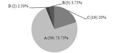 Encroachment of thermophilous species on the transformed habitats... 125 Approximately 74% (59 species) of thermophilous flora shows optimum growth in full light (Fig. 2).