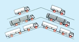 odległościami A2. Siatka jezdna łańcuchów typu H zapewnia podstawową trakcję, podczas gdy asymetryczna siatka jezdna zdecydowanie zwiększa właściwości trakcyjne i zdolność hamowania pojazdu.