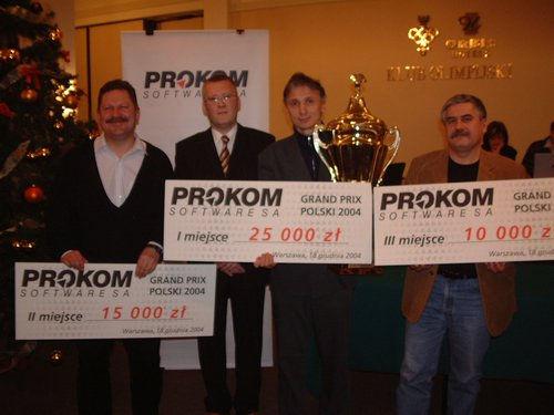 XI Ciechanowski Kongres BrydŜowy, 23-24.10.2004r. Turniej Par na impy (49 par) 2.B Gierulski - J Skrzypczak 3. J Borowiński B Lesiński 14. D Biedrzycki W Ślesicki Turniej Par na maksy (57 par) 2.