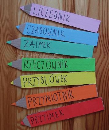Polak Mały * nr 10 (28) listopad 2014 11 Rymowane części mowy same wejdą ci do głowy Nazwa rzeczy to rzeczownik: gwóźdź, stół, szklanka, strug, kątownik.