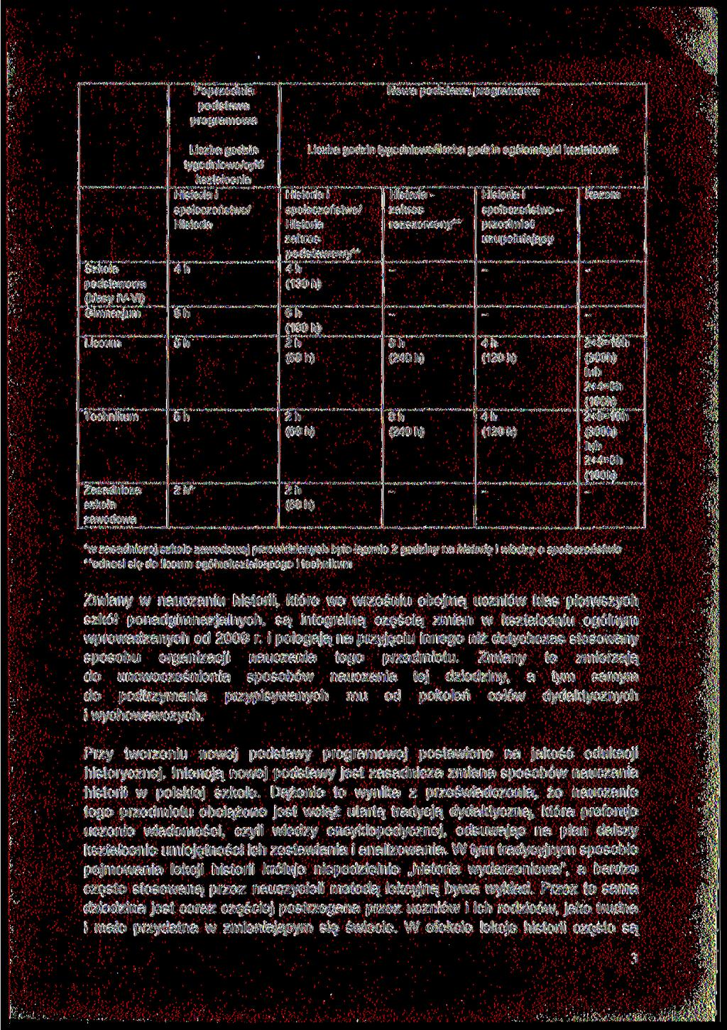 Nowa podstawa programowa Poprzednia podstawa programowa Liczba godzin tygodniowo/cykl kształcenia Historia i społeczeństwo/ Historia Liczba godzin tygodniowo/liczba godzin ogółem/cykl kształcenia