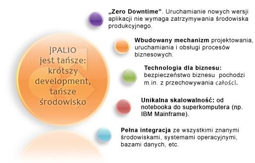 Cechy platformy jpalio Niezależność od systemu operacyjnego oraz sprzętu komputerowego, dostęp z każdego miejsca i o każdej porze.