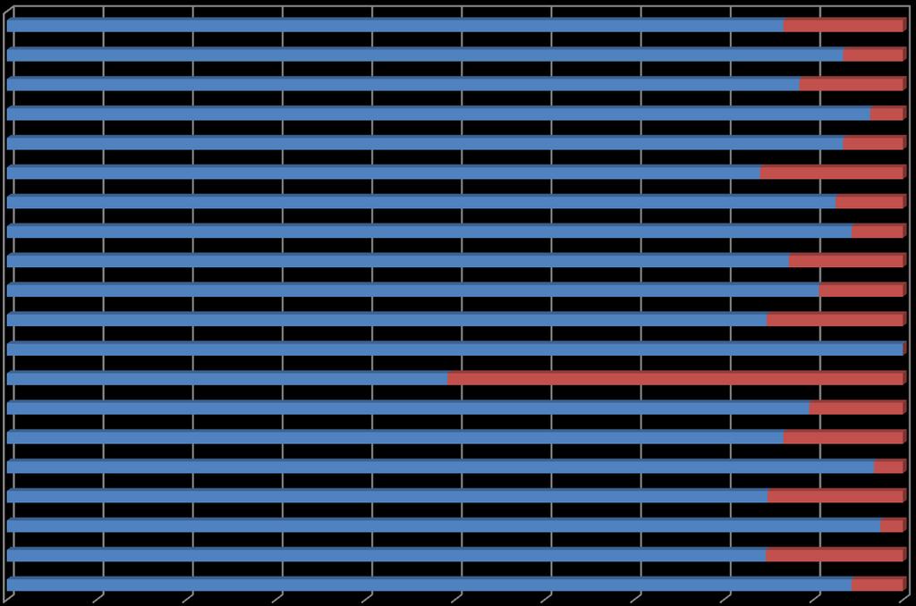 Czy jest Pan/i zadowolony z mieszkania w tej dzielnicy/rejonie Gliwic?
