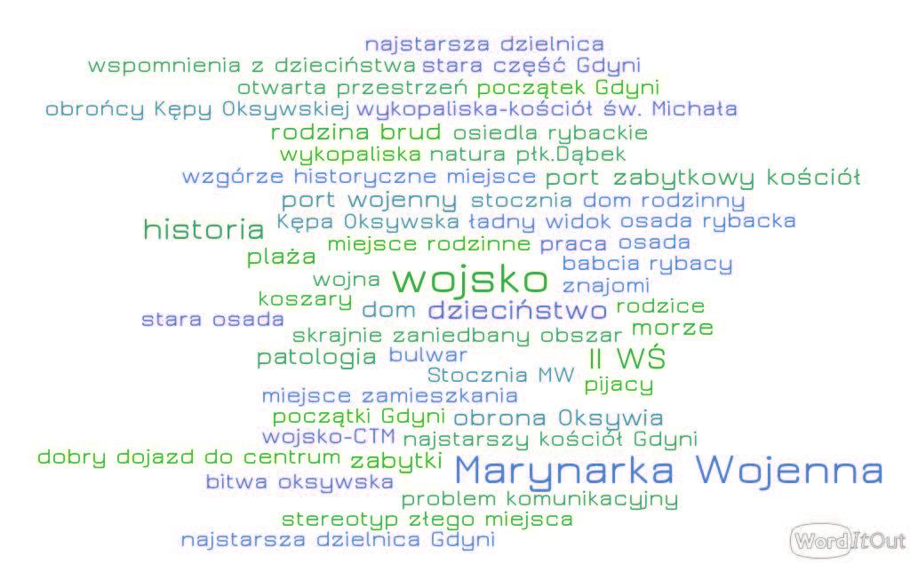 Źródło: Badanie panelowe gdynian, PAPI, lipiec-październik 2016 r., Inny Format Sp. z o.o. Rys. nr 13. Chmura skojarzeń Word It Out z czym kojarzy ci się Oksywie.