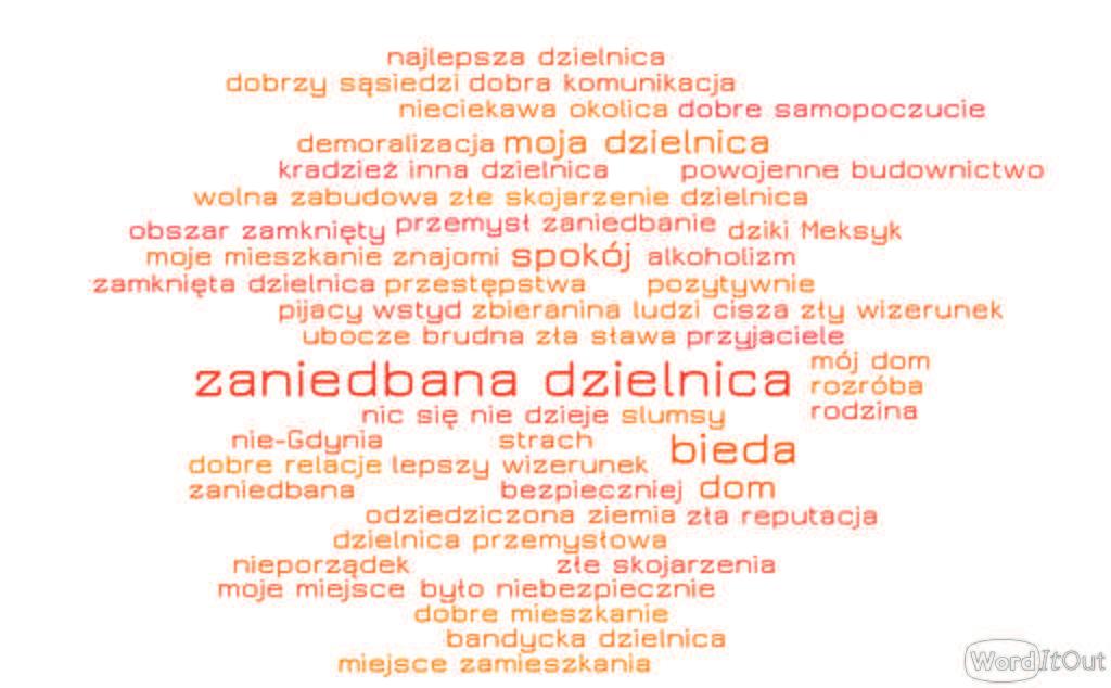 Źródło: Badanie panelowe gdynian, PAPI, lipiec-październik 2016 r., Inny Format Sp. z o.o. Rys. nr 18. Chmura skojarzeń Word It Out z czym kojarzy ci się Meksyk.