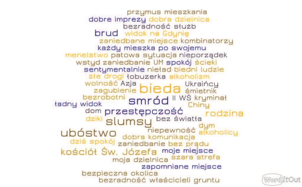 Źródło: Badanie panelowe gdynian, PAPI, lipiec-październik 2016 r., Inny Format Sp. z o.o. Rys. nr 28. Chmura skojarzeń Word It Out z czym kojarzy ci się nazwa Pekin.