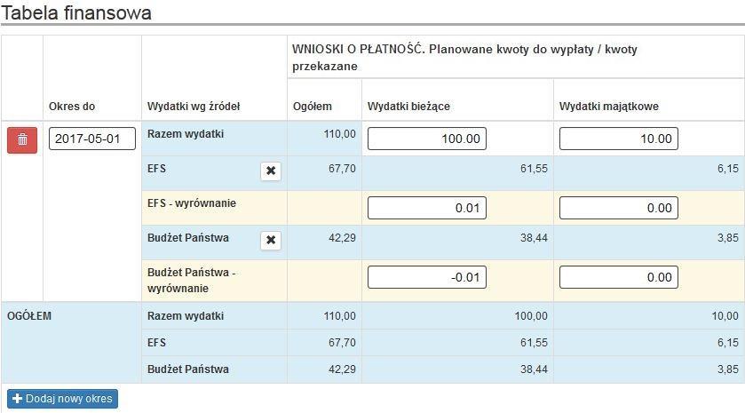 Dla pozostałych podmiotów pola w kolumnie Wydatki majątkowe będą niedostępne należy uzupełnić jedynie pole w wierszu Razem wydatki w kolumnie Wydatki bieżące Podsumowane wartości znajdują się w