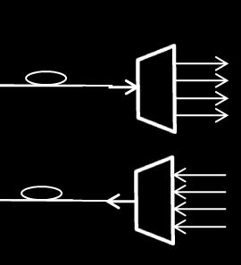 The New Hope nowe podejście do sieci DWDM, czyli IPoDWDM Podejście integrujące niezależne do tej pory sieci transportową i L2/L3