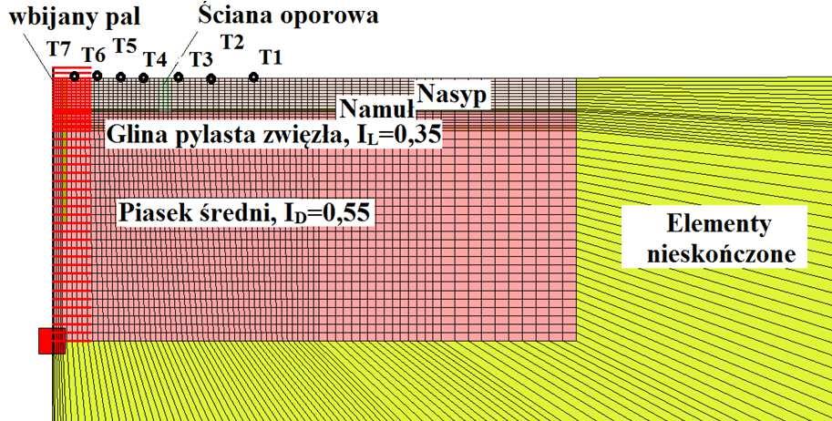 Geotechnika 375 uwagę na relatywnie dużą łatwość w kalibracji modelu na podstawie dostępnych badań terenowych. W dalszych analizach założono, że α = 1,0 s oraz β = 0,03s.