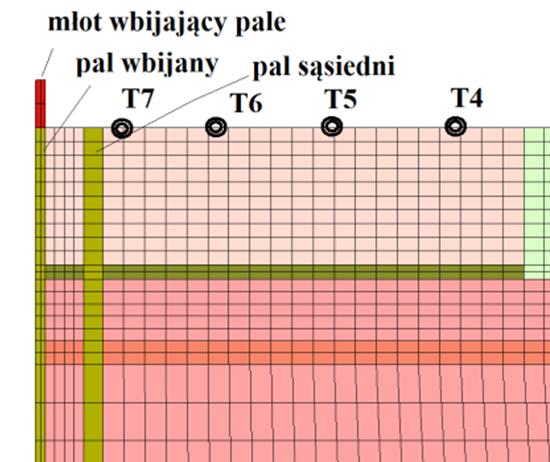 Model numeryczny analizowanego problemu przedstawiony jest na rys. 3. Postawiony problem polega na znalezieniu przemieszczeń w poszczególnych punktach przyjętego modelu, w dowolnej chwili czasu.