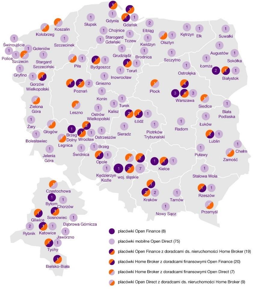 SIEĆ ODDZIAŁÓW W TRAKCIE REORGANIZACJI DO NOWEGO MODELU ODDZIAŁÓW ŁĄCZONYCH Liczba oddziałów 31 grudnia 2016 31 grudnia 2015 zmiana% Open Finance 8 68-88% Open Direct 75 58 29% Open Finance (z