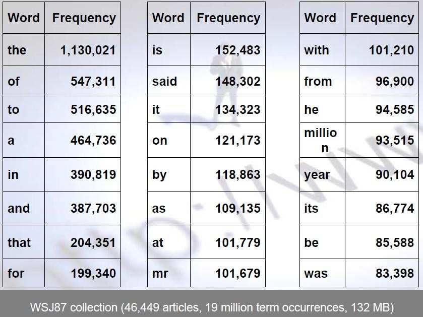 Klasyfikacja dokumentów - waŝny text mining problem KaŜdy przykład reprezentuje jeden dokument tekstowy, a klasa jest tematem. Dokumenty są scharakteryzowane za pomocą słów które w nich występują.