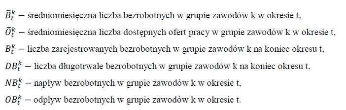 pracy, do rankingu włączono oferty pracy podmiotów publicznych (zamieszczanych w BIP) oraz oferty pracy publikowane w internetowych serwisach rekrutacyjnych.