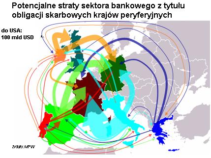 Wpływ strefy euro na gospodarkę globalną: sfera realna i sektor finansowy kryzys fiskalny w krajach strefy euro skutkuje zawirowaniami na rynkach finansowych i pogorszeniem perspektyw wzrostu