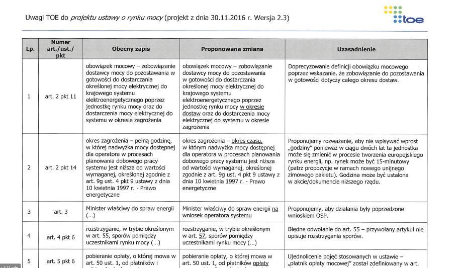 Zmiany w wyniku przeprowadzonych konsultacji społecznych