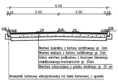 Zadanie 20. Z zamieszczonego rysunku wynika, że długość krawężników betonowych potrzebnych do wykonania zaprojektowanego odcinka drogi wynosi A. 150 m B. 300 m C. 600 m D. 900 m Zadanie 21.