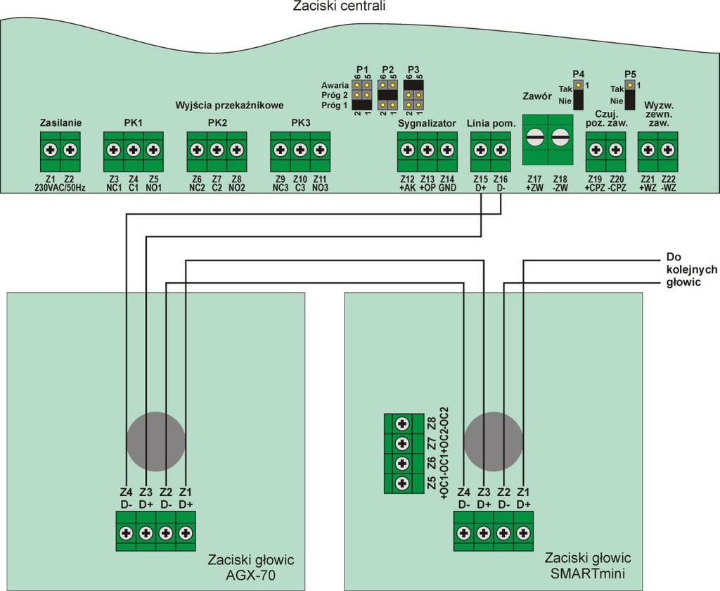 Rys.5. Przykład łączenia głowic AGX-70 i SMARTmini z centralą SDO Tabela 7.