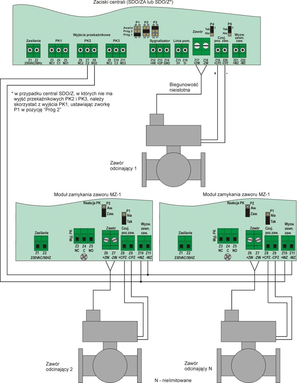 Współpraca kilku zaworów z jedną centralą Bezpośrednio z centralą SDO/Z lub SDO/ZA może współpracować tylko jeden zawór odcinający.