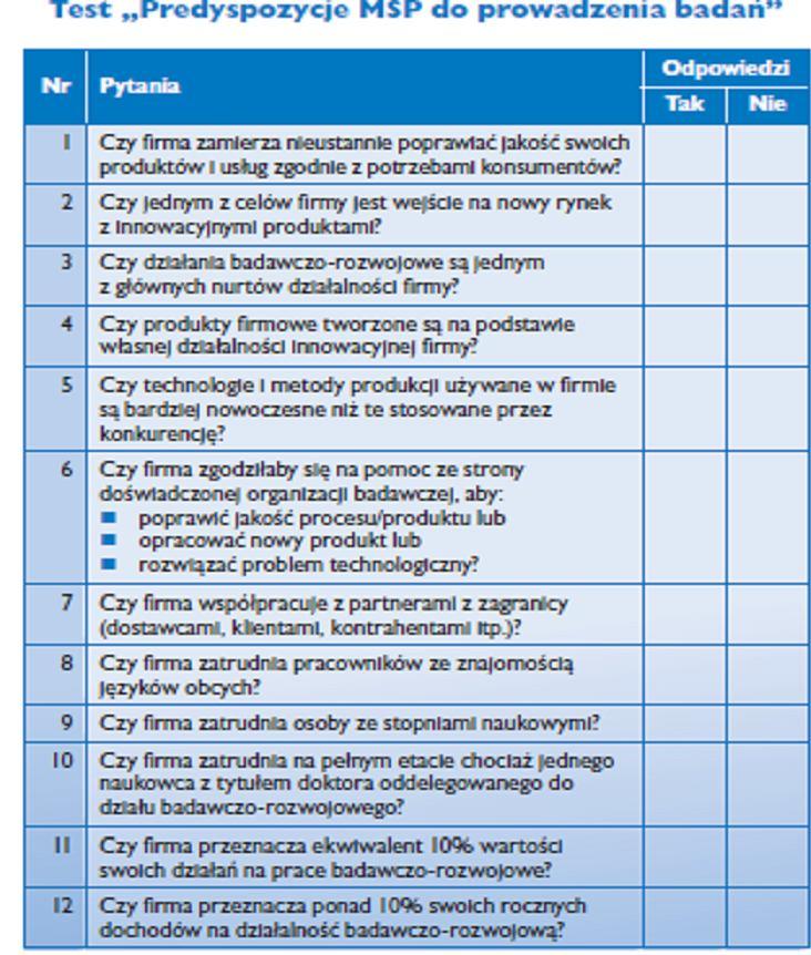 Czy 7. PR jest odpowiedni dla potrzeb mojej firmy?