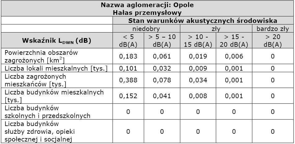 dziewięćdziesiątych. Obecnie większą część obiektów Cementowni rozebrano, a teren poprzemysłowy wymaga zagospodarowania.