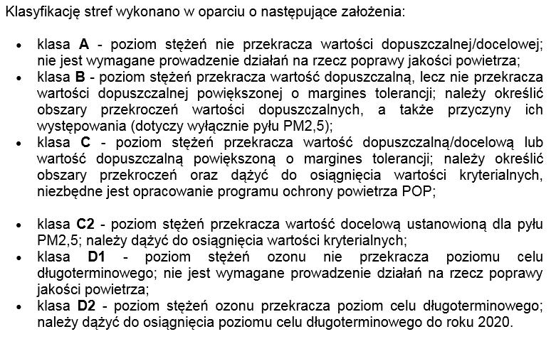 substancji i dotycząca dwóch stref wchodzących w skład województwa